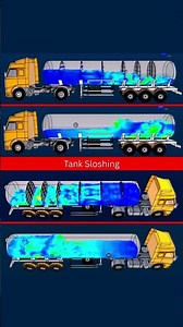 Tank Sloshing #engineering #simulation #fluidsimulation #fluiddynamics #mechanical #shorts