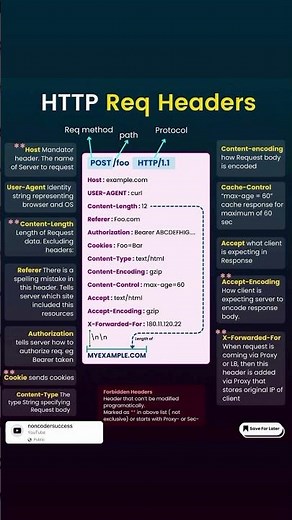 🚀 Understanding HTTP Request Headers is crucial for both freshers and experienced developers!