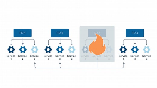 Fault tolerance through optimal workload placement