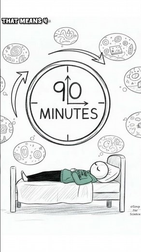 That's why you need REM sleep.......