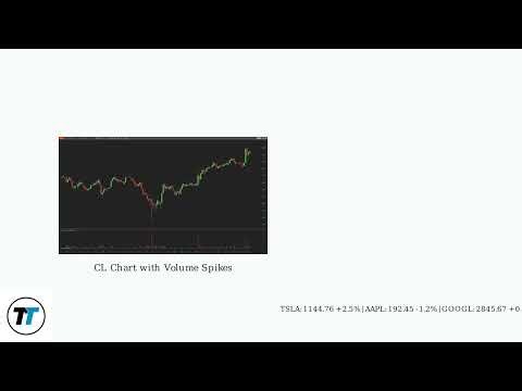 How To Find Relative Volume on Webull – Add RVOL Indicator & Use It for Breakouts
