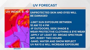 Why it's important to understand why the UV index is still running 'very high'