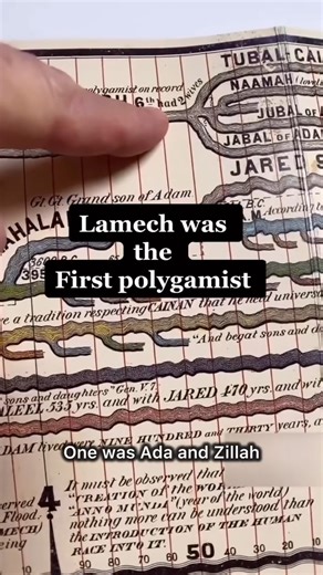 Who were the four preflood women mentioned by name?#BiblicalHistory #Genesis | Lost World Museum