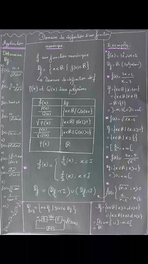 *Savoir déterminer le domaine de définition d'une fonction numérique *Savoir calculer la fonction dérivée Révision #maths2026 #2bacpc/sm #mathematiques #terminale | Mathématiques