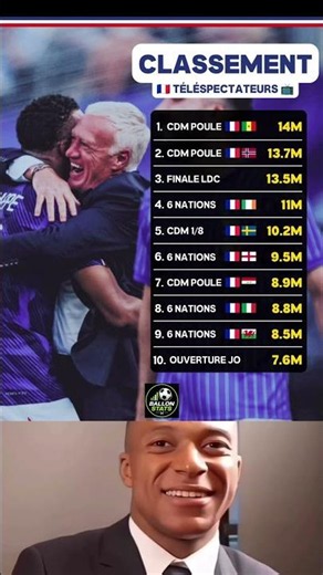 📺 France – Suède explose les audiences ! Plus de 10 MILLIONS de téléspectateurs 🤯🇫🇷