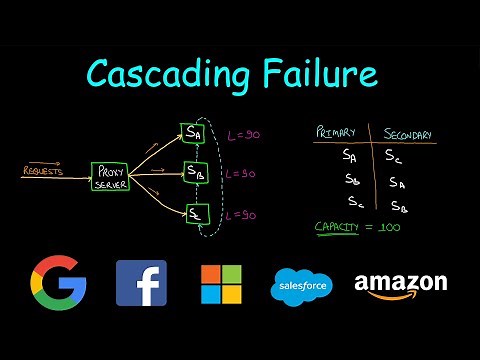 Cascading Failure | System Design