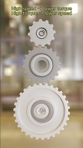 Speed vs Torque Explained With Gears #mechanical #physics