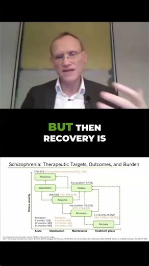 Why First Episode Psychosis Patients Still Struggle to Recover