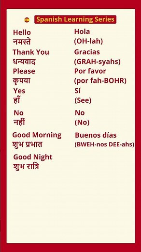 10 Basic Spanish Words for Beginners | Learn Spanish Vocabulary Daily 1