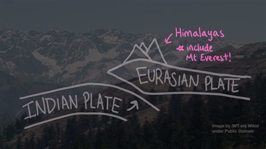 Introduction to plate tectonics