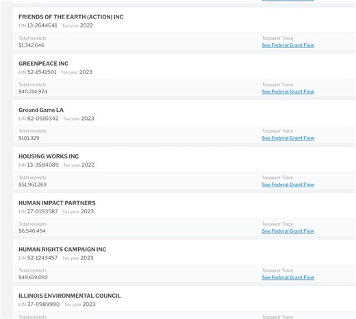 7.3K views · 330 reactions | All of these "NGOs" that financially...