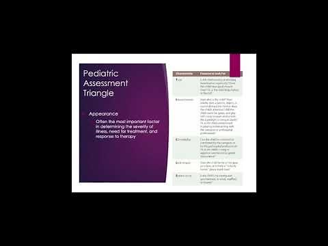 Pediatric Assessment Triangle