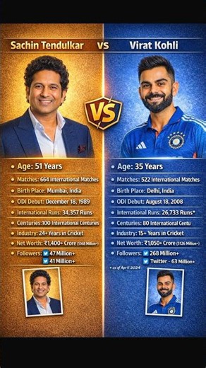 Virat Kohli vs Sachin Tendulkar : The Final Statistical Comparison