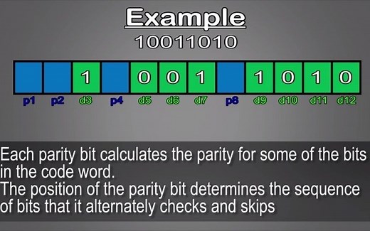 海明码（Hamming Code）原理及实现