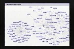 The Prefuse Visualization Toolkit