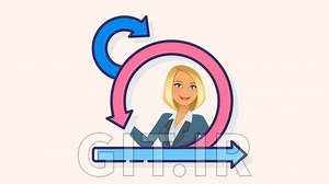 Become an Agile Master + Scrum Framework never easier