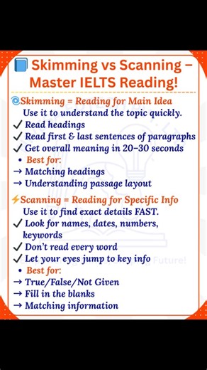 Confused between skimming and scanning? Here’s the simplest explanation to boost your IELTS Reading score 👇🔥 🌀 Skimming = Reading for Main Idea Use it to understand the topic quickly. ✔ Read headings ✔ Read first & last sentences of paragraphs ✔ Get overall meaning in 20–30 seconds Best for: → Matching headings → Understanding passage layout ⚡ Scanning = Reading for Specific Info Use it to find exact details FAST. ✔ Look for names, dates, numbers, keywords ✔ Don’t read every word ✔ Let your e