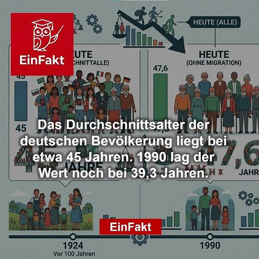 Deutschland altert rasant! 🇩🇪📈 | Demografischer Wandel im Check | EinFakt