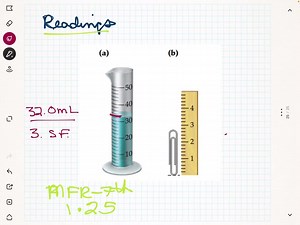 SOLVED:How many milliliters of water does the graduated cylinder in (a) contain, and how tall in centimeters is the paper clip in (b)? How many significant figures do you have in each answer?