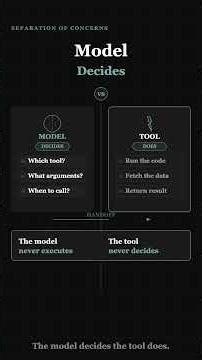 What Is a Tool? | Agentic AI from First Principles — Day 27