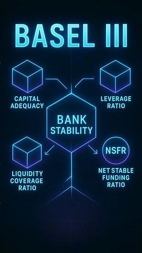 What is Basel III? | Banking Rules Made Simple 💼📊📄