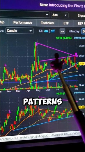 Using AI To AUTOMATICALLY Find CHART PATTERNS 📊📈