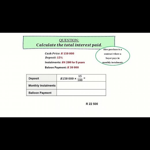 Gr 11- 12 Mathslit: Hire Purchase