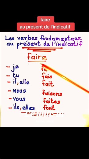 Conjugaison du verbe faire au présent