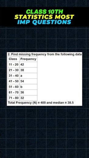 Score HIGH in Class 10 Maths 🔥 | Statistics MOST Important Questions