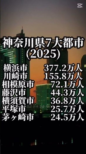 神奈川県7大都市人口の変わり#地理系 #地理系全盛期へ #神奈川県 #人口減少