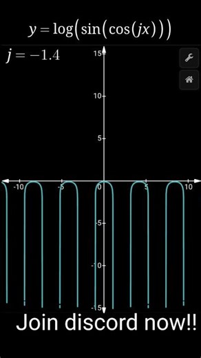 Mathematics with different slopes of unique Functions || #maths #functions #slopes