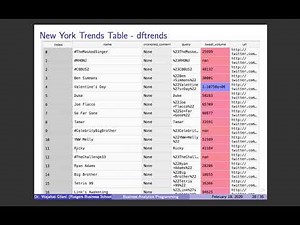 Business Analytics Programming (Twitter API) - Part C