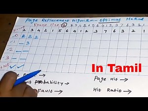 Operating System | Optimal Method Page Replacement Algorithm | Page Fault | Page Hit | UGC NET CS