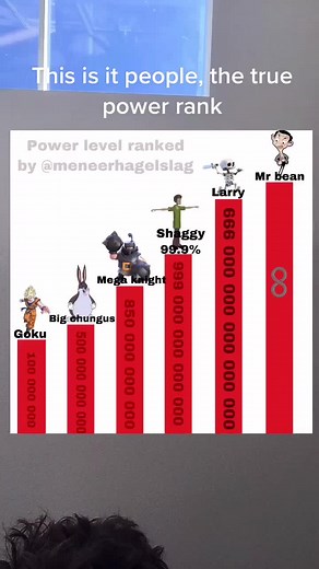 Goku has more points I know but if I started goku with a trillion, I whould end up having too much numbers