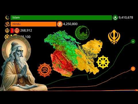 The Religious Evolution of Jammu & Kashmir (1800 - 2026)
