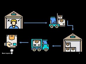 ¿Qué es la Distribución?
