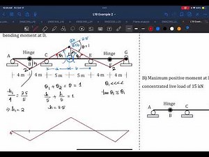How to calculate maximum moment in a beam using influence line
