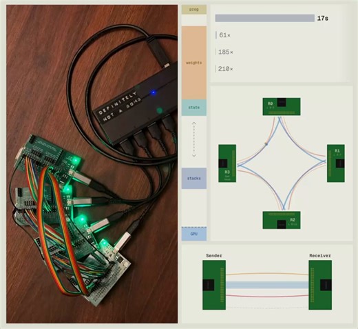 i trained Llama 2 on a $5 computer with less processing power than a thermostat.it’s called 🥧 PiTorch: an ML library for Raspberry Pi Zeros. i cover how to make it from scratch, from writing assembly GPU kernels to sending bytes over wires. (no hardware background needed!)