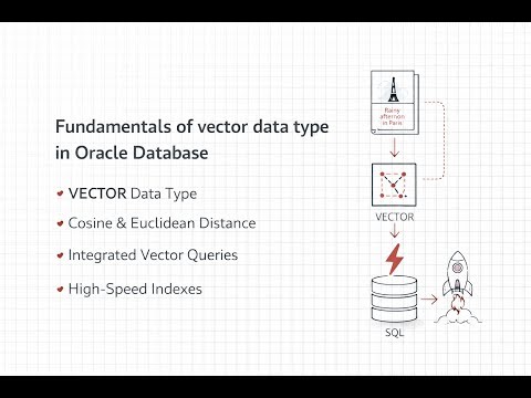 Oracle Vector Search fundamentals