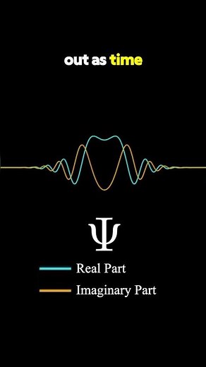 A Quantum Wave Packet Visualized #physics #science #maths #math #mathematics #quantumphysics