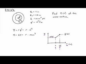 (22D) Example - Shear stress in hollow tube