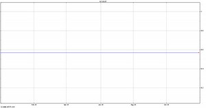 BT Group PLC Stock Price - BT | ADVFN