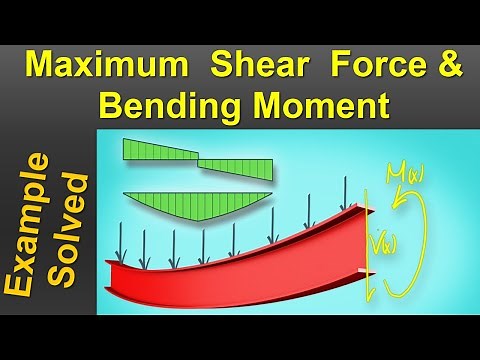 Maximum Shear Force and Bending Moment || Example solved