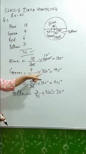 Data handling | Class 8 | Maths | Chapter 4 | Ex 4.1 Q 3 #ncert #maths #class8 @The Master Classes