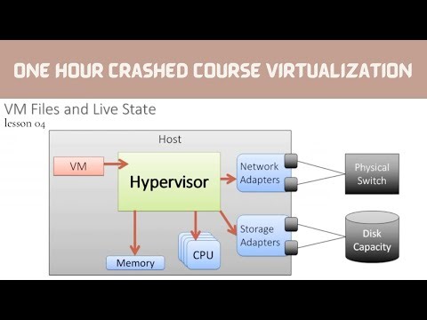 VM Files and Live State || Hypervisors VM || Virtualization