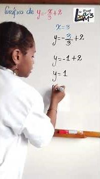 Graph of the function y=-x/3+2 | Linear function #laproflinam3
