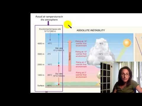 Atmospheric stability