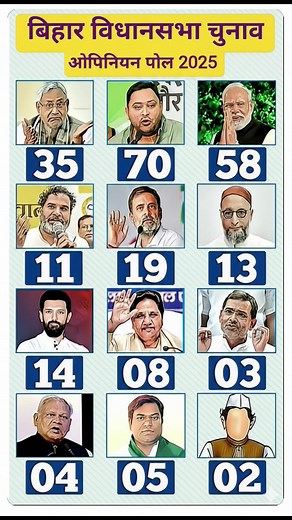 The first opinion poll of Bihar assembly elections 2025 has been completed #BiharPoliticscs #CM #BJPNEWS#election2025#election | DigitalMantra