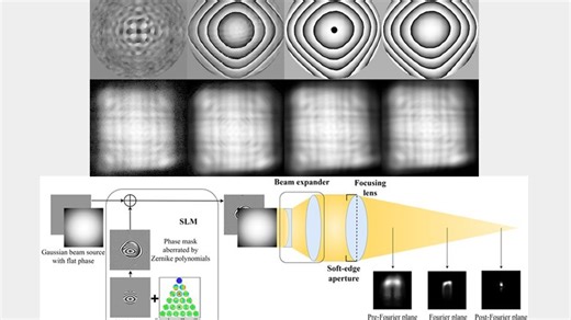 Pytorch实现GPU上可微可逆支持批处理的光学仿真与系统参数拟合