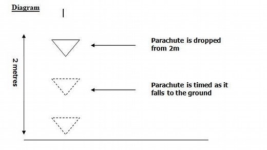 A Grade GCSE Physics Experiment: Investigating the Effect of Parachute Surface Area in Relation to Fall Time